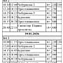Кинотеатр "Проспект" Канаш - расписание показов с 9 по 10 января 2026 года. Изменения в расписании на 10 января 2006 г.