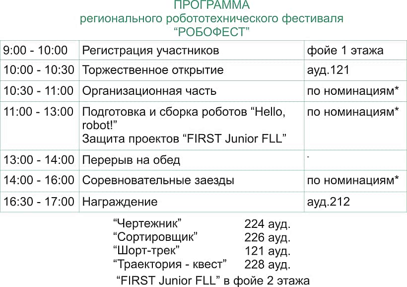 29 января 2017 года в г. Чебоксары состоится региональный Робототехнический фестиваль.
