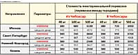 В Чебоксарах открылся терминал транспортной компании VOZOVOZ (фото №2).