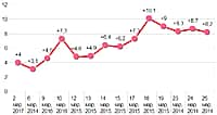 В четвертый раз подряд в Чувашию приходит ранняя весна. И каждый раз она начинается с теплых рекордов (фото №2).