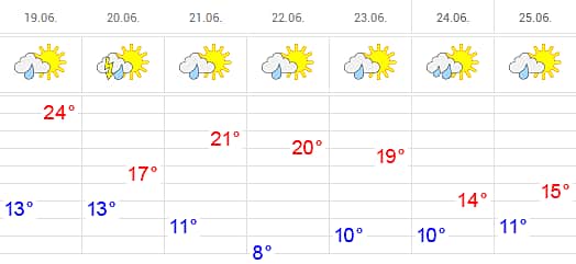 Ко Дню республики в Чувашии ожидается похолодание с дождями.