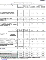 Об изменении платы граждан за коммунальные услуги в 2026 году по Канашскому МО.