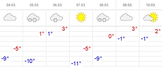 Масленица в Чувашии будет мокрой и ветреной.