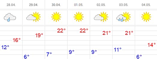 Настоящее лето подарит нам погода в предстоящие выходные дни. Температура воздуха повысится до 20-градусных значений.