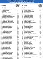 Названы регионы России с самым молодым автопарком (фото №2).