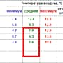 Отопительный сезон: погода дает отмашку.