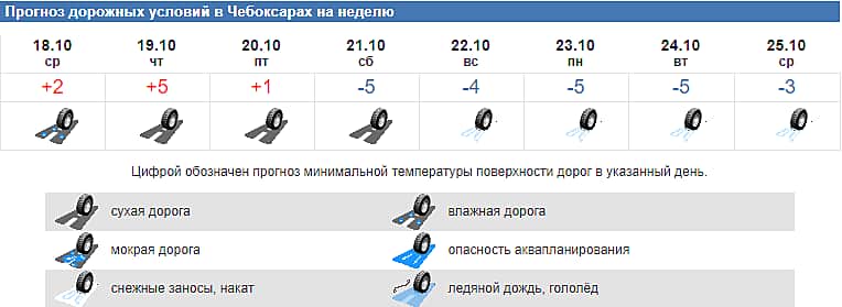 Переход на зимнюю резину: Пора!