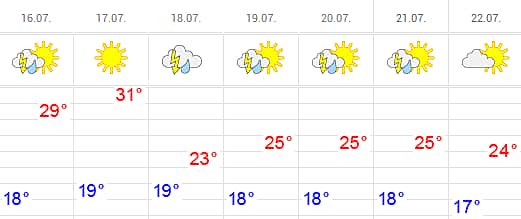 Погода в Чувашии: Дожди начнутся в среду.