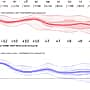 Погода в Чувашии: Теплая осень продлевает сезон холодных батарей.