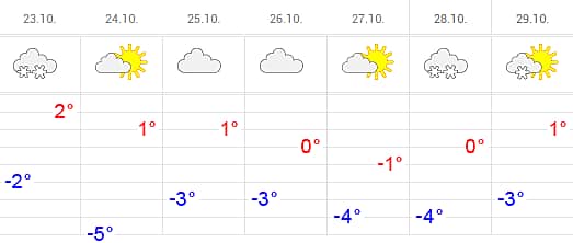 Погода в Чувашии: Зима на всю неделю.