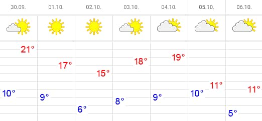 Золотая осень придёт на смену бабьему лету в Чувашию.