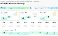Погода в Канаше на завтра.