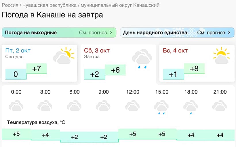 Погода в Канаше на завтра.