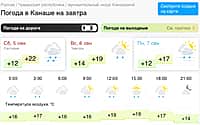 Погода в Канаше на 3 дня.