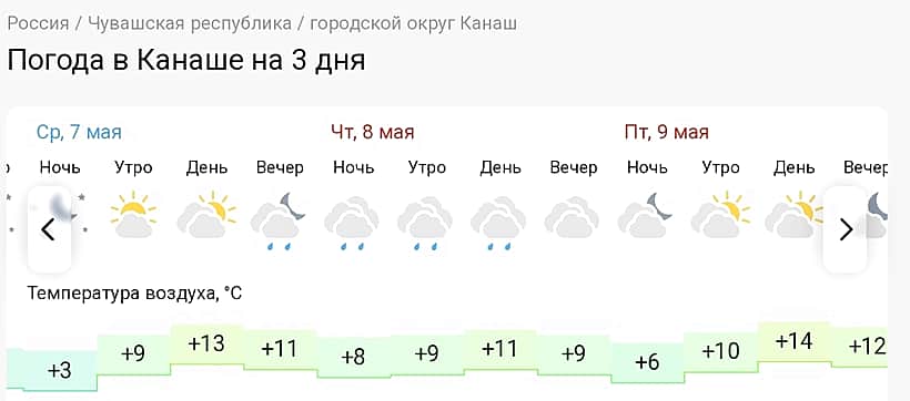 Погода в Канаше на 3 дня.