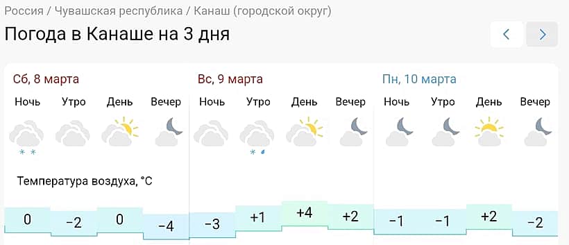 Погода в Канаше на 3 дня.