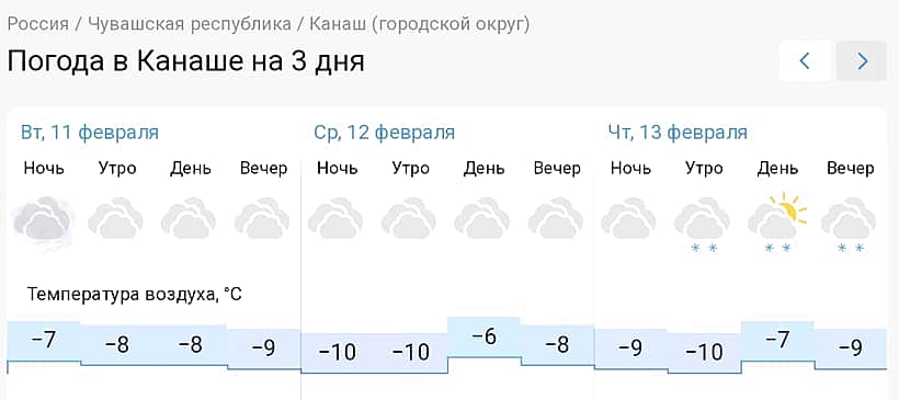 Погода в Канаше на 3 дня.