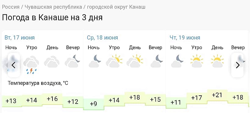 Погода в Канаше на 3 дня.