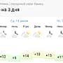 Погода в Канаше на 3 дня.