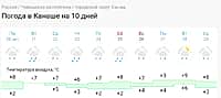Погода в Канаше на 10 дней.