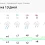 Погода в Канаше на 10 дней.