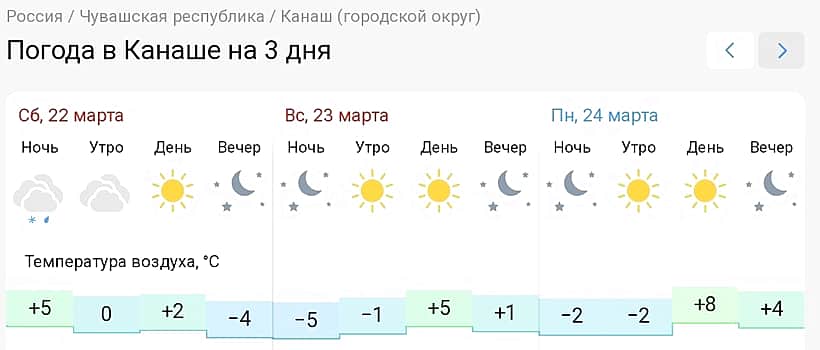 Погода в Канаше на 3 дня.