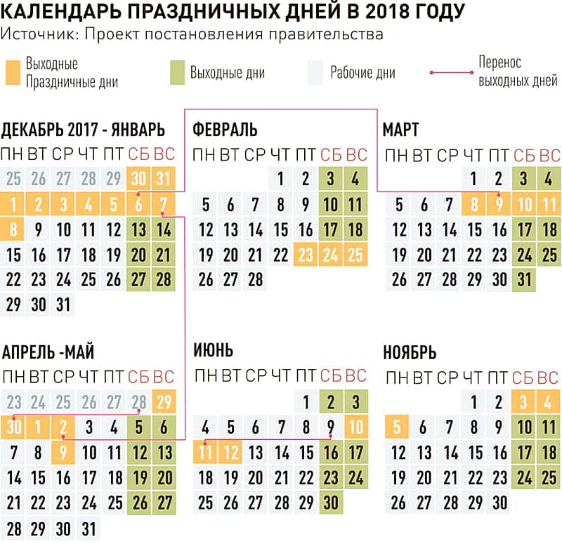 Правительство РФ опубликовало календарь праздников на 2018 год.