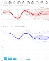 Прогноз погоды на 10 дней: «Золотая осень» задерживается (фото №2).