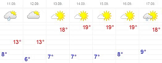 Прогноз погоды: "Бабье лето" в Чувашии начнется в воскресенье.