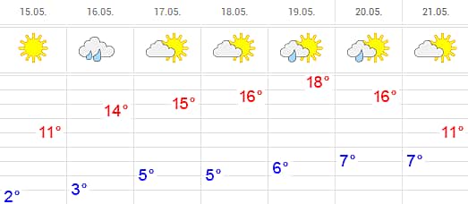 Прогноз погоды: Черемуховое потепление. В Чувашии ожидается 25-градусная жара.