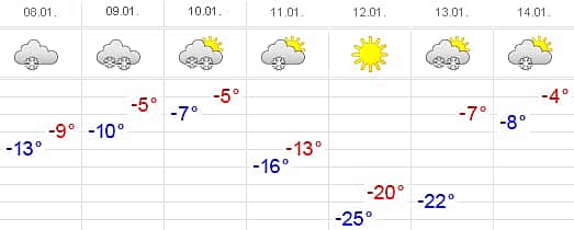 Прогноз погоды: В Чувашии за неделю может выпасть более 20 см снега.