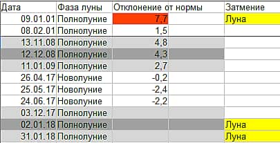 Прогноз погоды: В Чувашии ожидается теплая осень и малоснежная зима.
