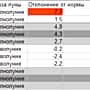 Прогноз погоды: В Чувашии ожидается теплая осень и малоснежная зима.