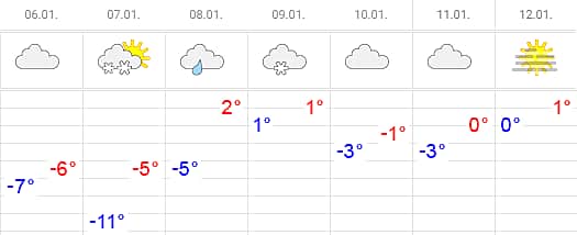 Прогноз погоды на неделю с 6 по 12 января.