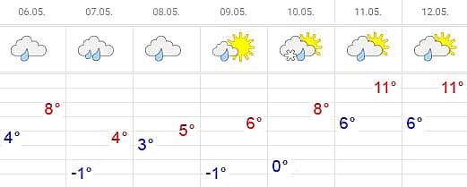 Прогноз погоды на неделю с 6 по 12 мая в Чувашии.