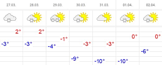 Прогноз погоды: В Чувашию возвращается зима.