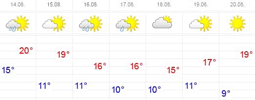 Прогноз погоды: В День города в Чебоксарах ожидается холодная погода с небольшими дождями.