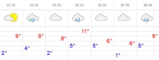 Прогноз погоды: Дождь, ветер и низкое давление.