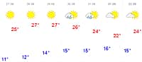 Прогноз погоды: Лето стало «бабьим», но осталось жарким (фото №2).