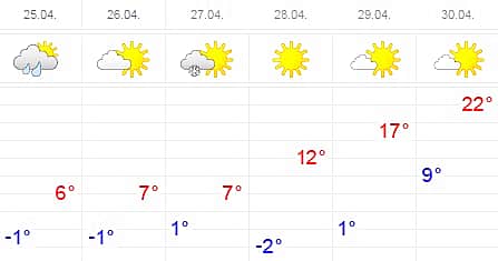 Прогноз погоды: Уж лучше дожди сейчас, чем на майские выходные.