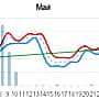 Прогноз погоды: Не май месяц!