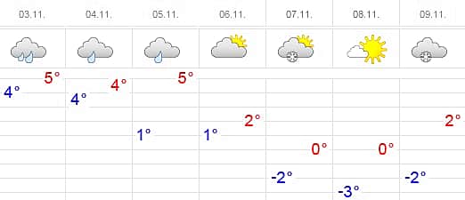 Прогноз погоды: В начале следующей недели в Чувашии снова выпадет снег.