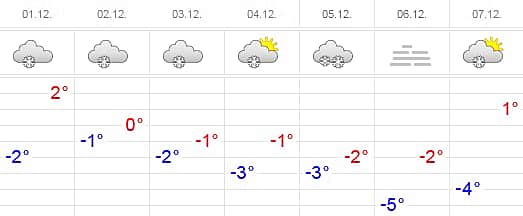 Прогноз погоды: Когда нам ждать настоящей зимы?