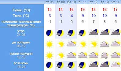 Прогноз погоды: А у нас - антициклон!