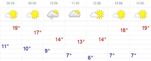 Прогноз погоды: Назад в осень.