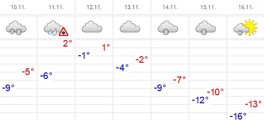 Прогноз погоды: Новая опасность гололёда!