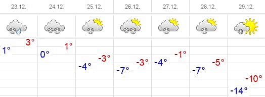 Прогноз погоды: Новый год в Чувашии будет со снегом и морозами.