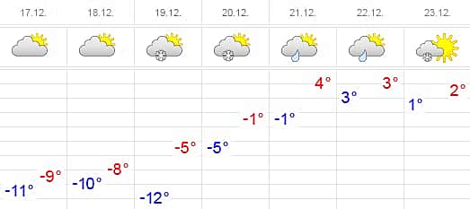Прогноз погоды: После морозов и снегопада в Чувашию снова придут дожди.