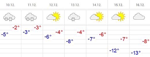 Прогноз погоды: После снегопадов в Чувашию придут морозы.