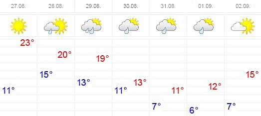 Прогноз погоды: Последние выходные лета в Чувашии будут дождливыми.